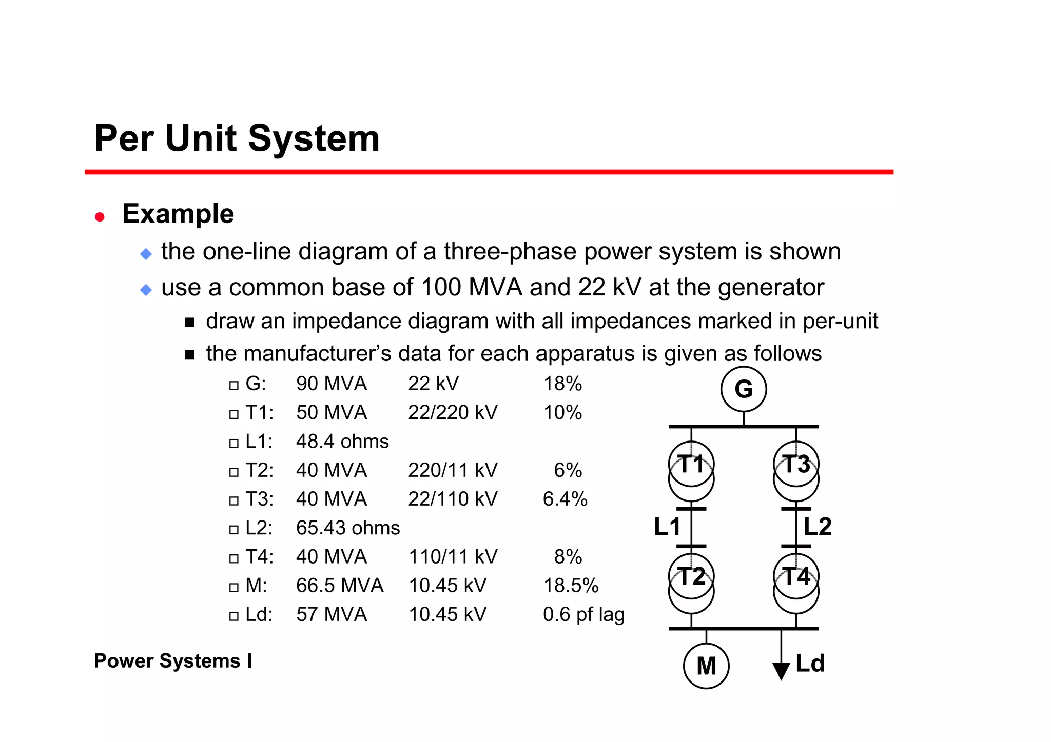 Power Systems I
Per Unit System
Example
the one-line diagram of a three-phase power system is shown
use a common base of 100 MVA and 22 kV at the generator
draw an impedance diagram with all impedances marked in per-unit
the manufacturer’s data for each apparatus is given as follows
G: 90 MVA 22 kV 18%
T1: 50 MVA 22/220 kV 10%
L1: 48.4 ohms
T2: 40 MVA 220/11 kV 6%
T3: 40 MVA 22/110 kV 6.4%
L2: 65.43 ohms
T4: 40 MVA 110/11 kV 8%
M: 66.5 MVA 10.45 kV 18.5%
Ld: 57 MVA 10.45 kV 0.6 pf lag
G
M
T2
T1
T4
T3
L1 L2
Ld
 