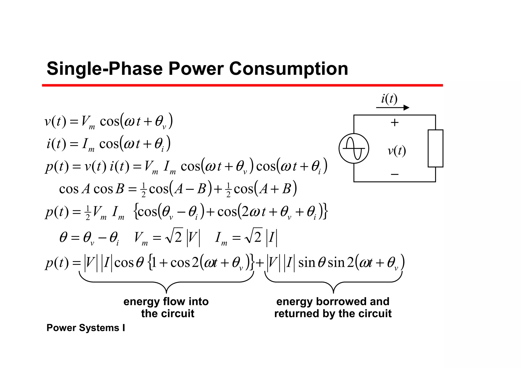 Power Systems I
Single-Phase Power Consumption
( )
( )
( ) ( )
( ) ( )
( ) ( ){ }
( ){ } ( )vv
mmiv
ivivmm
ivmm
im
vm
tIVtIVtp
IIVV
tIVtp
BABABA
ttIVtitvtp
tIti
tVtv
θωθθωθ
θθθ
θθωθθ
θωθω
θω
θω
++++=
==−=
+++−=
++−=
++==
+=
+=
2sinsin2cos1cos)(
22
2coscos)(
coscoscoscos
coscos)()()(
cos)(
cos)(
2
1
2
1
2
1
energy flow into
the circuit
energy borrowed and
returned by the circuit
i(t)
v(t)
 