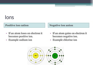 Positive Ions Examples structure of atom | PPTX