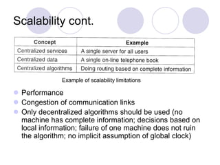 Scalability cont.
 Performance
 Congestion of communication links
 Only decentralized algorithms should be used (no
machine has complete information; decisions based on
local information; failure of one machine does not ruin
the algorithm; no implicit assumption of global clock)
Example of scalability limitations
 