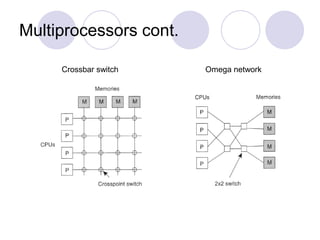 Multiprocessors cont.
Crossbar switch Omega network
 