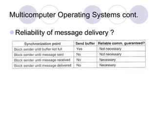 Multicomputer Operating Systems cont.
Reliability of message delivery ?
 