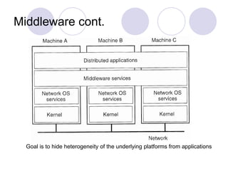 Middleware cont.
Goal is to hide heterogeneity of the underlying platforms from applications
 