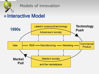 2016 - 1. The concept of Innovation and Innovation Management. The type ...