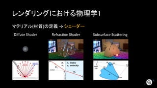 レンダリングにおける物理学1
マテリアル(材質)の定義 → シェーダー
Refraction ShaderDiffuse Shader Subsurface Scattering
 