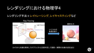 レンダリングにおける物理学4
レンダリング手法→ レイトレーシング, レイキャスティングなど
Ray Tracing
最終出力
いくつかの
処理を経て
カメラから光線を発射してオブジェクトと交差判定して描画 = 実際の光線の逆を辿る!
 