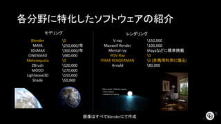 各分野に特化したソフトウェアの紹介
モデリング レンダリング
Blender
MAYA
3DsMAX
CINEMA4D
Metasequoia
ZBrush
MODO
Lightwave3D
Shade
V-ray
Maxwell Render
Mental ray
POV-Ray
PIXAR RENDERMAN
Arnold
0
250,000/年
300,000/年
480,000
0
120,000
270,000
150,000
50,000
150,000
100,000
Mayaなどに標準搭載
0
0 (非商用利用に限る)
80,000
画像はすべてBlenderにて作成
 