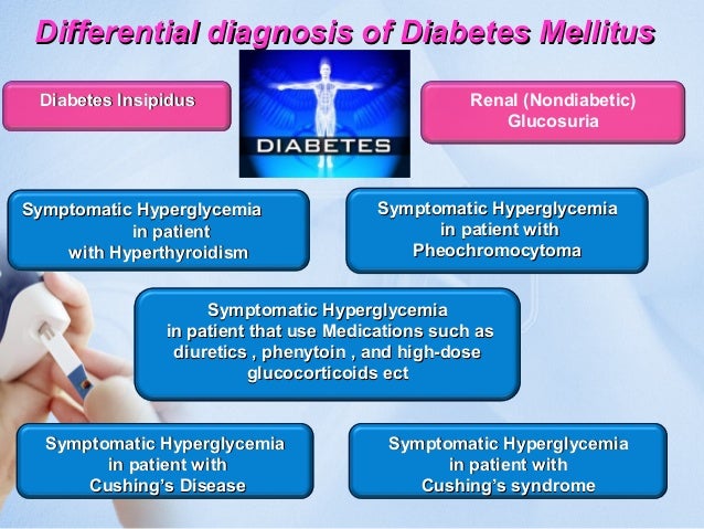 Diabetes Mellitus. Metabolic syndrome