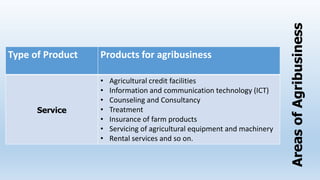 Type of Product Products for agribusiness
Service
• Agricultural credit facilities
• Information and communication technology (ICT)
• Counseling and Consultancy
• Treatment
• Insurance of farm products
• Servicing of agricultural equipment and machinery
• Rental services and so on.
AreasofAgribusiness
 