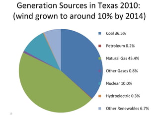 13
Generation Sources in Texas 2010:
(wind grown to around 10% by 2014)
 
