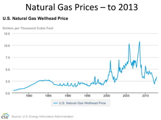 17
Natural Gas Prices – to 2013
 
