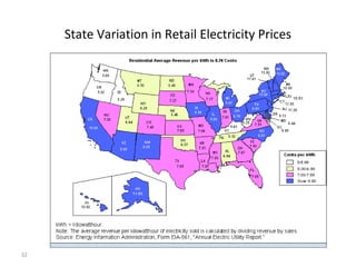 32
State Variation in Retail Electricity Prices
 