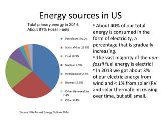 Energy sources in US
Total primary energy in 2014:
About 81% Fossil Fuels
Source: EIA Annual Energy Outlook 2014
• About 40% of our total
energy is consumed in the
form of electricity, a
percentage that is gradually
increasing.
• The vast majority of the non-
fossil fuel energy is electric!
• In 2013 we got about 3%
of our electric energy from
wind and < 1% from solar (PV
and solar thermal): increasing
over time, but still small.
 