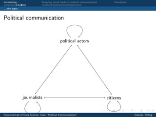 Introducing. . . Studying social media in poltical communication Conclusion
. . . the topic
Political communication
journalists citizens
political actors
Fundamentals of Data Science: Case “Political Communication” Damian Trilling
 