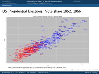Introducing. . . Studying social media in poltical communication Conclusion
Polarization
US Presidential Elections: Vote share 1952, 1956
http://xenocrypt.blogspot.de/2013/02/presidential-results-by-1952-districts.html
Fundamentals of Data Science: Case “Political Communication” Damian Trilling
 