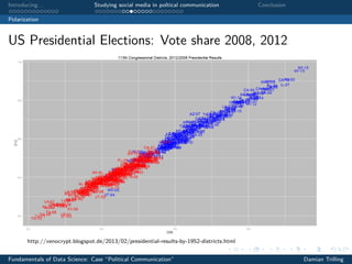 Introducing. . . Studying social media in poltical communication Conclusion
Polarization
US Presidential Elections: Vote share 2008, 2012
http://xenocrypt.blogspot.de/2013/02/presidential-results-by-1952-districts.html
Fundamentals of Data Science: Case “Political Communication” Damian Trilling
 