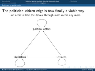 Introducing. . . Studying social media in poltical communication Conclusion
Politicians on social media
The politician–citizen edge is now ﬁnally a viable way
. . . no need to take the detour through mass media any more.
journalists citizens
political actors
Fundamentals of Data Science: Case “Political Communication” Damian Trilling
 