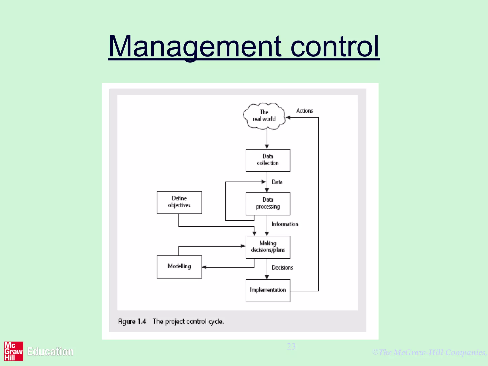 ©The McGraw-Hill Companies,
23
Management control
 
