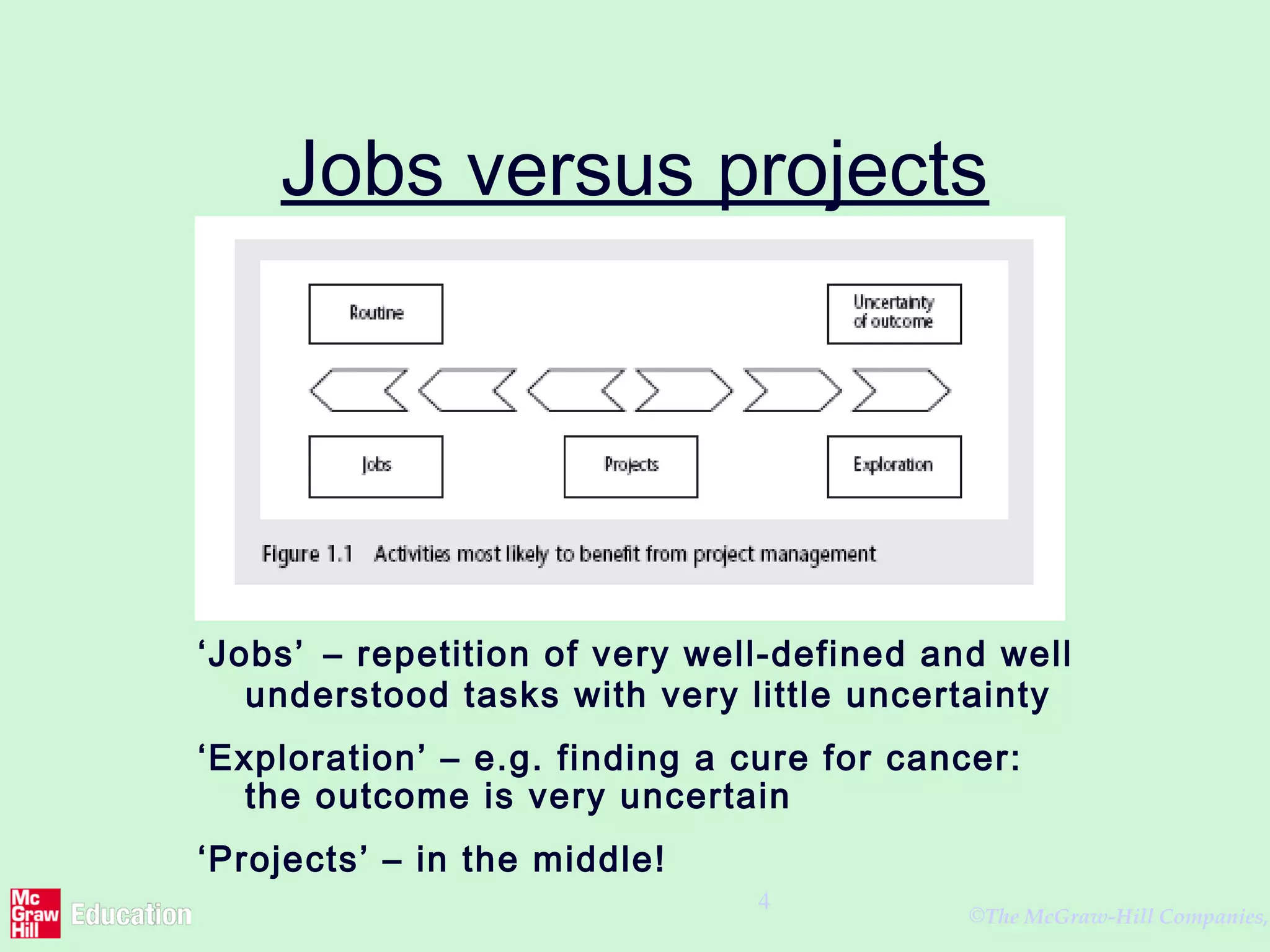 ©The McGraw-Hill Companies,
4
Jobs versus projects
‘Jobs’ – repetition of very well-defined and well
understood tasks with very little uncertainty
‘Exploration’ – e.g. finding a cure for cancer:
the outcome is very uncertain
‘Projects’ – in the middle!
 