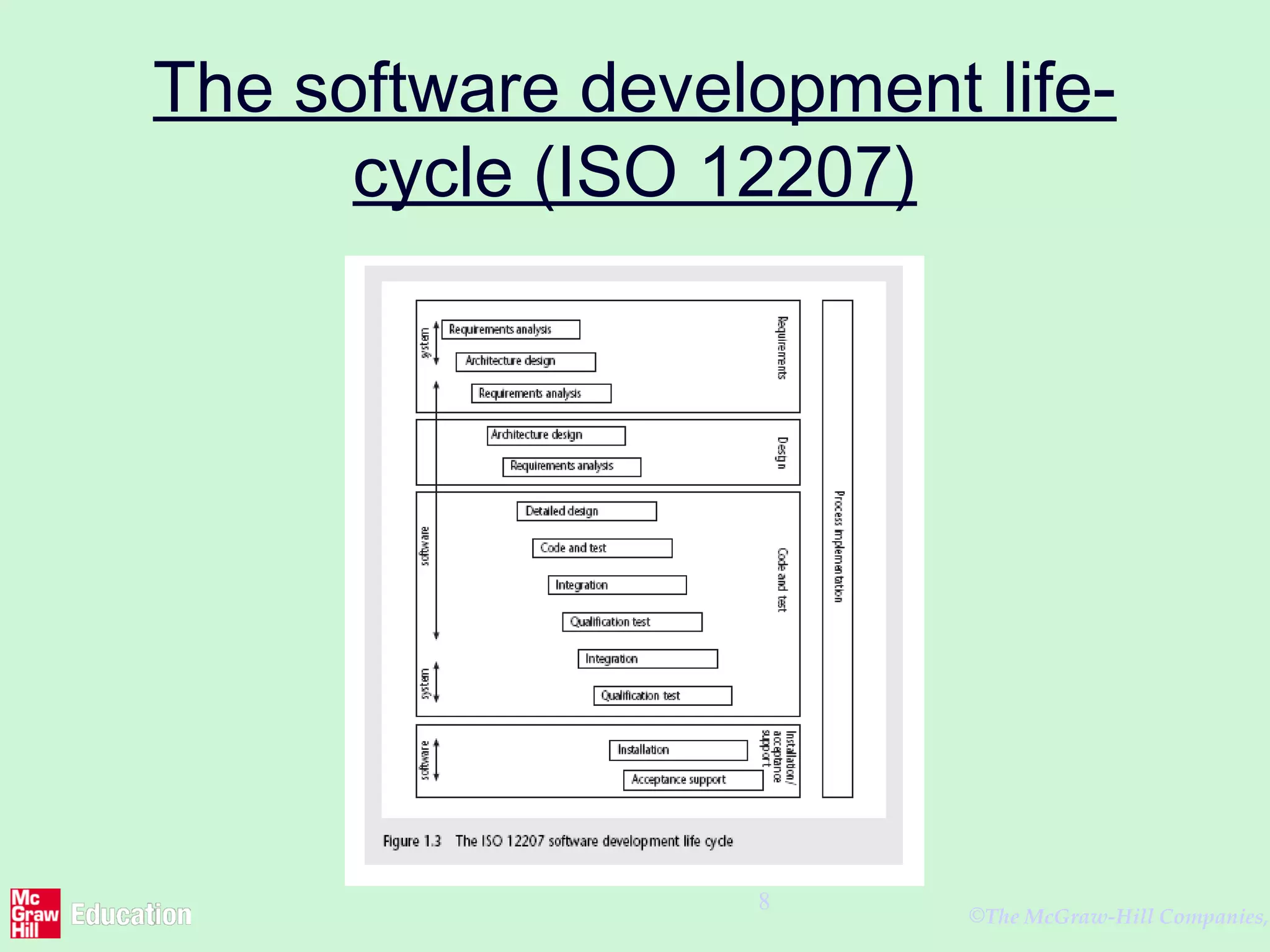 ©The McGraw-Hill Companies,
8
The software development life-
cycle (ISO 12207)
 