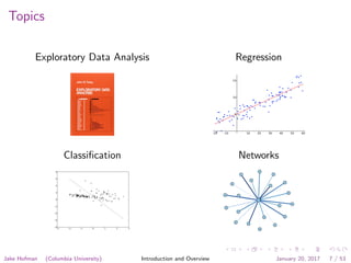 Topics
Exploratory Data Analysis
Classiﬁcation
Regression
Networks
Jake Hofman (Columbia University) Introduction and Overview January 20, 2017 7 / 53
 
