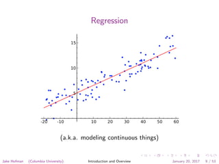Regression
(a.k.a. modeling continuous things)
Jake Hofman (Columbia University) Introduction and Overview January 20, 2017 9 / 53
 