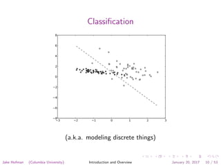 Classiﬁcation
(a.k.a. modeling discrete things)
Jake Hofman (Columbia University) Introduction and Overview January 20, 2017 10 / 53
 