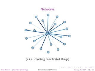 Networks
(a.k.a. counting complicated things)
Jake Hofman (Columbia University) Introduction and Overview January 20, 2017 11 / 53
 