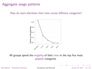 Aggregate usage patterns
How do users distribute their time across diﬀerent categories?
Fractionoftotalpageviews
0.05
0.10
0.15
0.20
0.25
q
q
q
q q
SocialM
edia
E−m
ail
G
am
es
Portals
Search
All groups spend the majority of their time in the top ﬁve most
popular categories
Jake Hofman (Columbia University) Introduction and Overview January 20, 2017 31 / 53
 