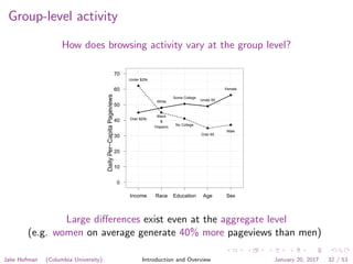 Group-level activity
How does browsing activity vary at the group level?
DailyPer−CapitaPageviews
0
10
20
30
40
50
60
70
q
q
q
q
q
Over $25k
Under $25k
Black
&
Hispanic
White
No College
Some College
Over 65
Under 65
Female
Male
Income Race Education Age Sex
Large diﬀerences exist even at the aggregate level
(e.g. women on average generate 40% more pageviews than men)
Jake Hofman (Columbia University) Introduction and Overview January 20, 2017 32 / 53
 