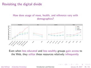 Revisiting the digital divide
How does usage of news, health, and reference vary with
demographics?
Averagepageviewspermonth
0
2
4
6
8
10
12
Education
●
●
●
● ●
●
●
G
ram
m
arSchool
Som
e
H
ig
h
School
H
ig
h
SchoolG
raduate
Som
e
C
ollege
Associa
te
D
egree
Bachelo
r's
D
egree
PostG
raduate
D
egree
Sex
●
●
Fem
ale
M
ale
Income
● ● ●
●
●
●
$0−25k
$25−50k
$50−75k
$75−100k
$100−150k
$150k+
Race
● ●
●
●
●
O
ther
H
is
panic
Bla
ck
W
hite
Asia
n
● News
Health
Reference
Even when less educated and less wealthy groups gain access to
the Web, they utilize these resources relatively infrequently
Jake Hofman (Columbia University) Introduction and Overview January 20, 2017 34 / 53
 