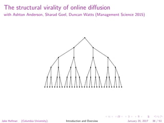 The structural virality of online diﬀusion
with Ashton Anderson, Sharad Goel, Duncan Watts (Management Science 2015)
Jake Hofman (Columbia University) Introduction and Overview January 20, 2017 38 / 53
 