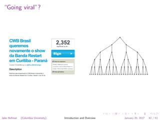 “Going viral”?
Jake Hofman (Columbia University) Introduction and Overview January 20, 2017 42 / 53
 