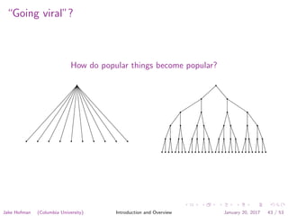 “Going viral”?
How do popular things become popular?
Jake Hofman (Columbia University) Introduction and Overview January 20, 2017 43 / 53
 
