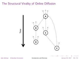 The Structural Virality of Online Diﬀusion
A
B
D
C
E
Time
Jake Hofman (Columbia University) Introduction and Overview January 20, 2017 45 / 53
 
