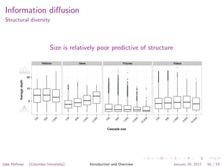 Information diﬀusion
Structural diversity
Size is relatively poor predictive of structure
Jake Hofman (Columbia University) Introduction and Overview January 20, 2017 50 / 53
 