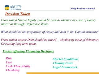 Amity Business School
Decision Taken
From which Source Equity should be raised- whether by issue of Equity
shares or through Preference share.
What should be the proportion of equity and debt in the Capital structure?
From which source Debt should be raised – whether by issue of debenture
Or raising long term loans.
Factor affecting Financing Decisions
Risk
Cost
Cash Flow Ability
Flexibility
Market Conditions
Floating Costs
Legal Framework
 