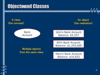 Introduction to Object Oriented Programming | PPT
