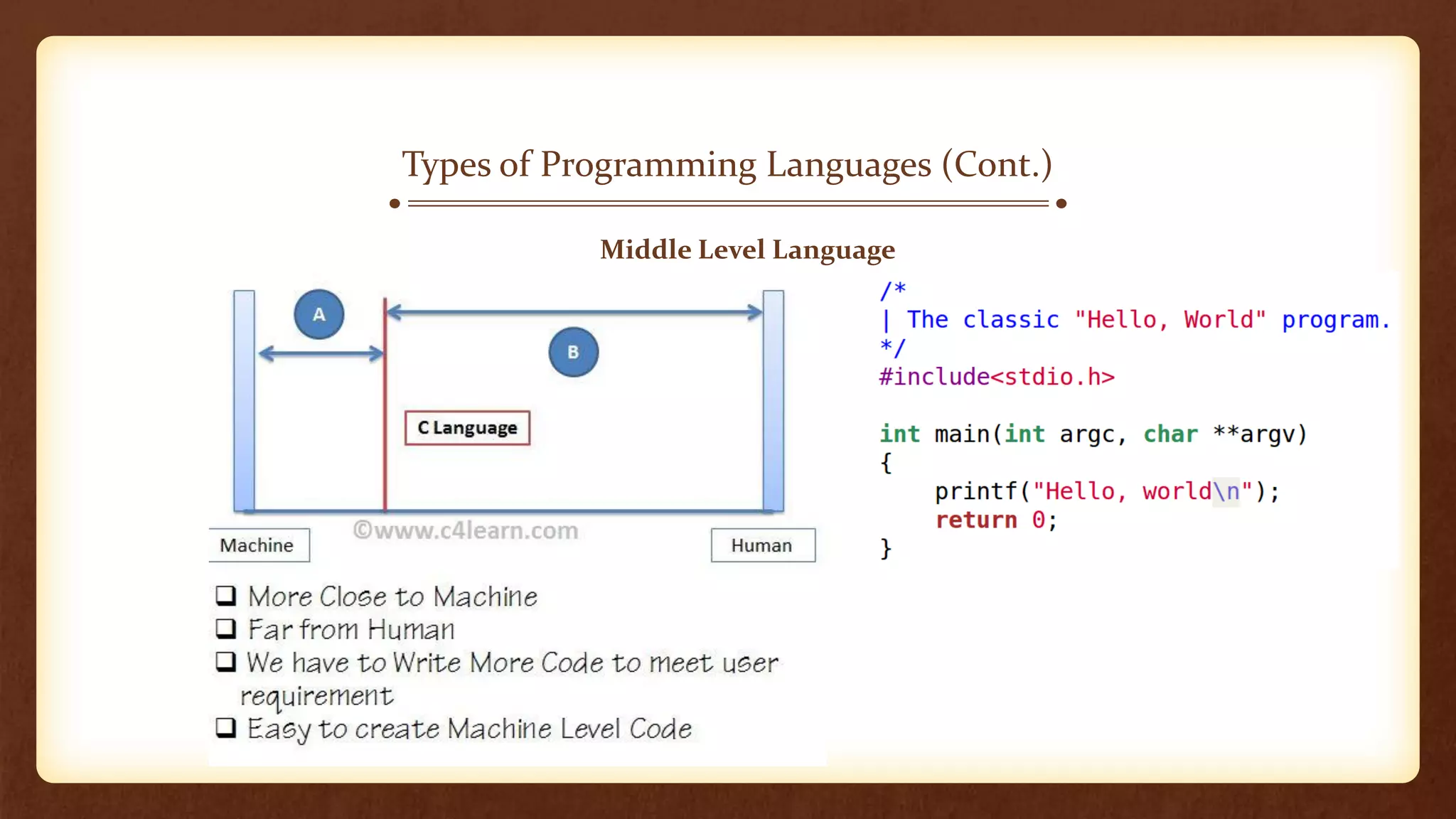 Types of Programming Languages (Cont.)
Middle Level Language
 
