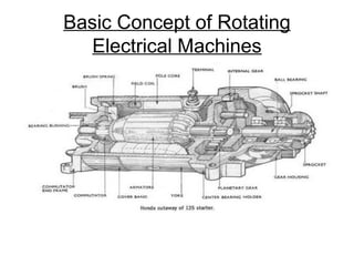 Basic Concept of Rotating
Electrical Machines
 