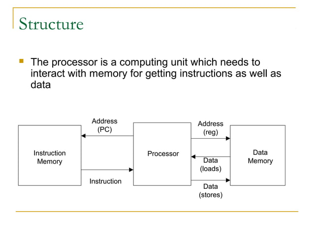 Lecture1 - Computer Architecture | PPT