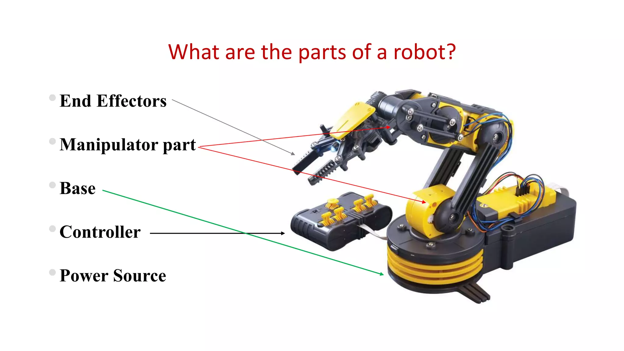 What are the parts of a robot?
•End Effectors
•Manipulator part
•Base
•Controller
•Power Source
 