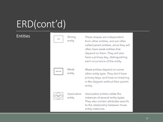 ERD(cont’d)
Entities
17
 