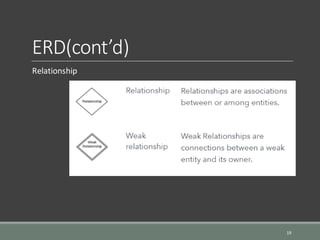 ERD(cont’d)
Relationship
19
 