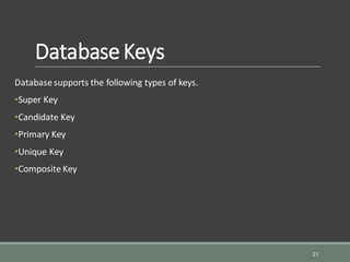DatabaseKeys
Databasesupports the following types of keys.
•Super Key
•Candidate Key
•Primary Key
•Unique Key
•Composite Key
21
 