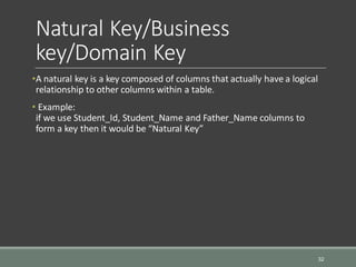 Natural Key/Business
key/Domain Key
•A natural key is a key composed of columns that actually have a logical
relationship to other columns within a table.
• Example:
if we use Student_Id, Student_Name and Father_Name columns to
form a key then it would be “Natural Key”
32
 