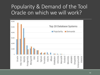 Popularity & Demand of the Tool
Oracle on which we will work?
40
 