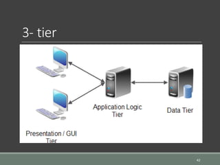 3- tier
42
 
