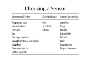Choosing a Sensor
 