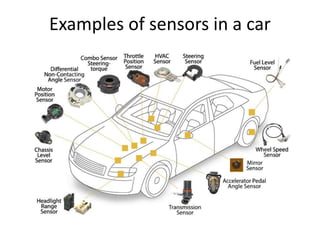 Examples of sensors in a car
 